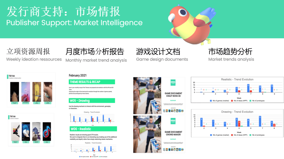 mes：超5亿量背后对街机放置游戏的总结思考ag真人TopOn变现干货 Homa Ga(图5)