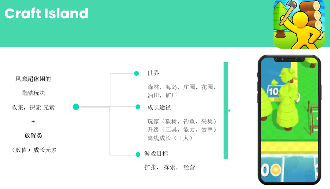 mes：超5亿量背后对街机放置游戏的总结思考ag真人TopOn变现干货 Homa Ga(图9)