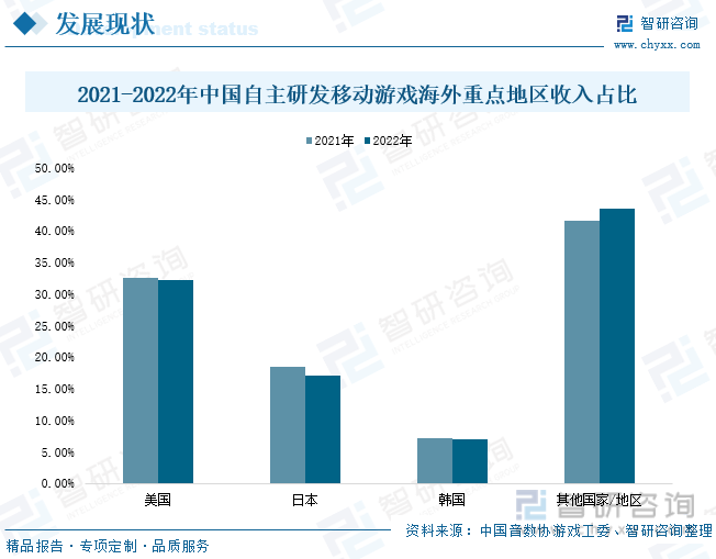 分析：产业存量竞争式发展电竞游戏市场潜力明显AG真人国际2023年中国游戏行业市场现状(图4)