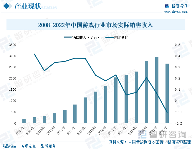 分析：产业存量竞争式发展电竞游戏市场潜力明显AG真人国际2023年中国游戏行业市场现状(图7)