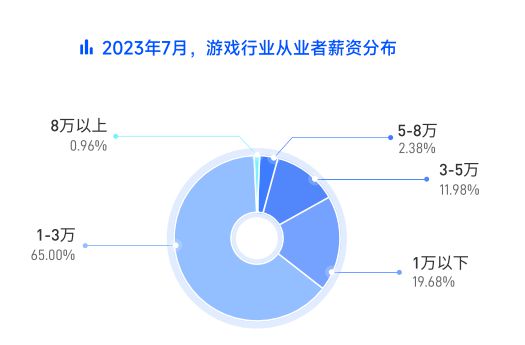 戏行业线万元。ag真人中国游