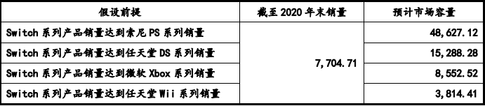 机零部件市场容量发展预测研报（含地区占比趋势及AG真人九游会登录网址2024年全