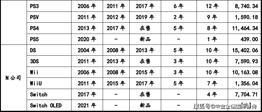 机零部件市场容量发展预测研报（含地区占比趋势及AG真人九游会登录网址2024年全球及中国游戏(图2)