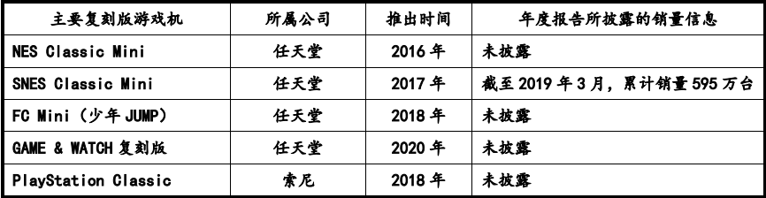 机零部件市场容量发展预测研报（含地区占比趋势及AG真人九游会登录网址2024年全球及中国游戏(图3)