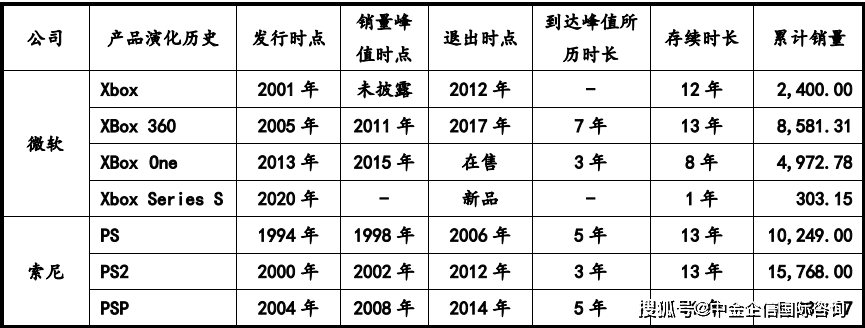 机零部件市场容量发展预测研报（含地区占比趋势及AG真人九游会登录网址2024年全球及中国游戏(图4)