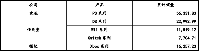 机零部件市场容量发展预测研报（含地区占比趋势及AG真人九游会登录网址2024年全球及中国游戏(图5)