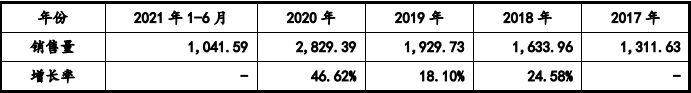 机零部件市场容量发展预测研报（含地区占比趋势及AG真人九游会登录网址2024年全球及中国游戏(图7)