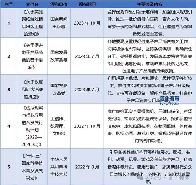 戏行业细分市场投资新机遇及发展前景预测报告AG真人游戏2024-2030年中国电子游(图2)