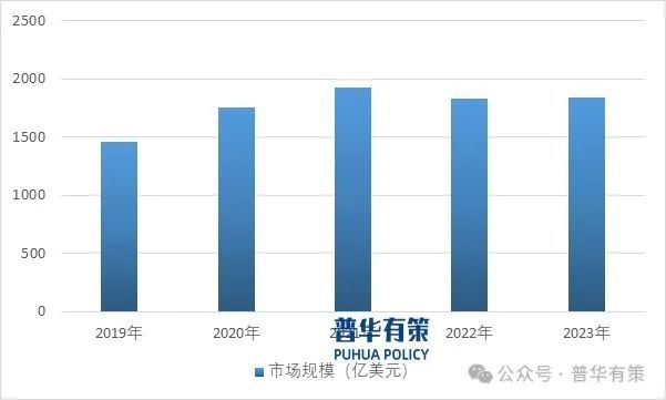 戏行业细分市场投资新机遇及发展前景预测报告AG真人游戏2024-2030年中国电子游(图4)